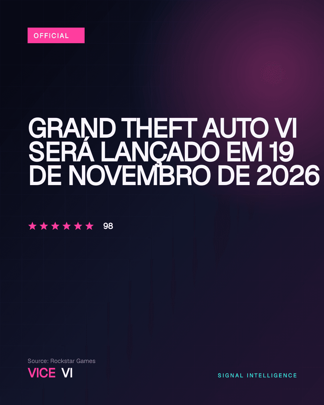Grand Theft Auto VI será lançado em 19 de novembro de 2026 — visual editorial da VICE VI
